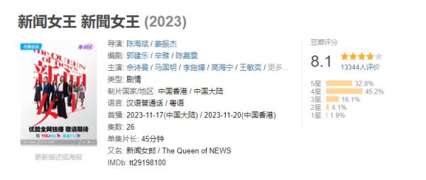 TVB杀回来了！《新闻女王》火出圈，全员搞事业的大女主爱了爱了