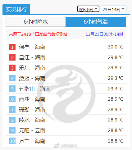 全国最冷地方都被黑龙江包圆了