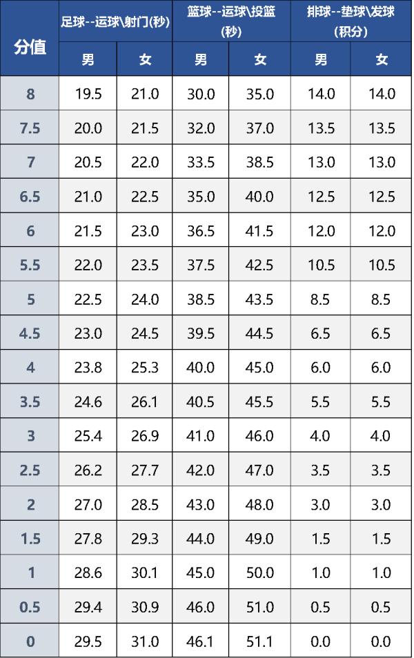 北京体育中考现场考试评分标准公布!2024年中考开始适用 北京体育中考现场考试评分标准公布!2024年中考开始适用