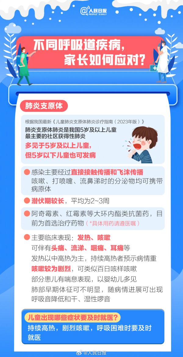 收藏备用！冬季儿童呼吸道疾病热点科普