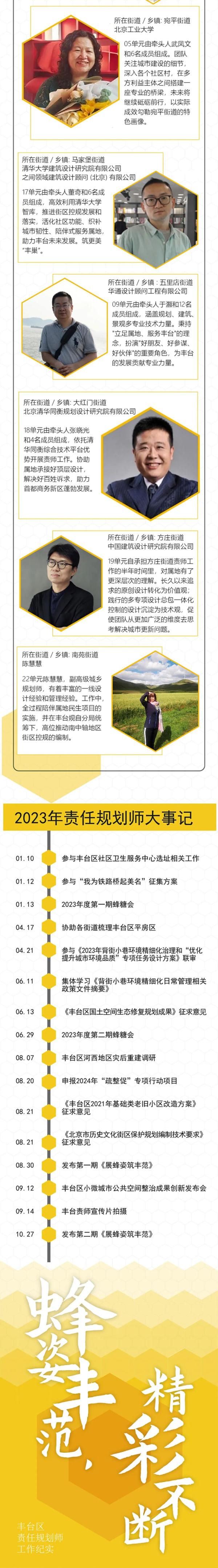 展蜂姿 筑丰范——丰台区责任规划师工作纪实（二）