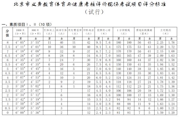北京体育中考现场考试评分标准公布！2024年将迎来首考