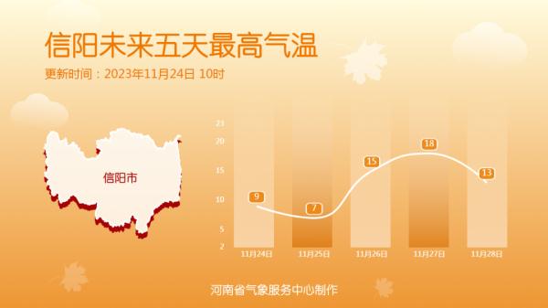 今晚到明天，河南将出现雨雪天气！郑州是……