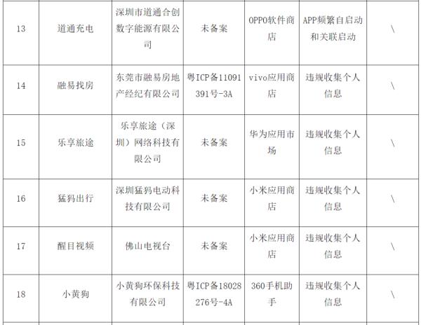 广东下架4款APP！名单公布→