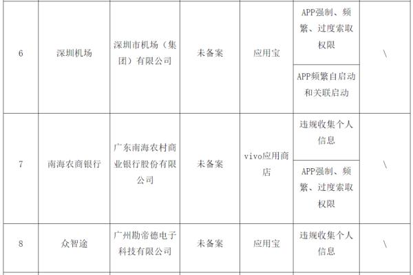 广东下架4款APP！名单公布→