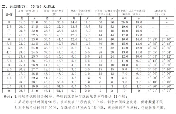 北京体育中考现场考试评分标准公布！2024年将迎来首考