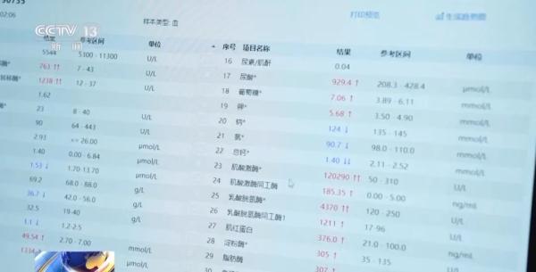 连吃4种感冒药，住进EICU……