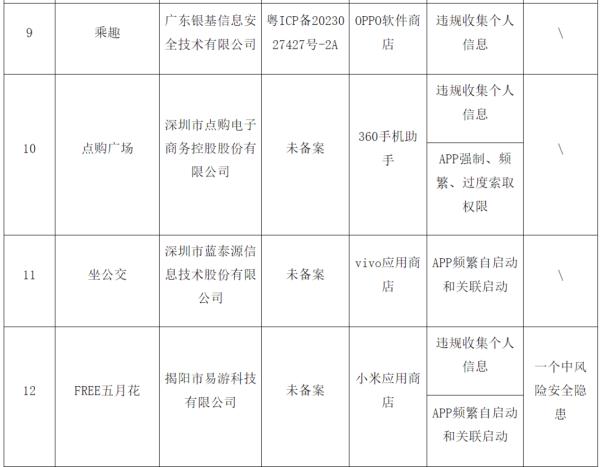 广东下架4款APP！名单公布→