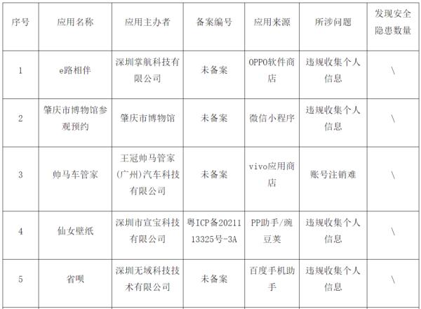 广东下架4款APP！名单公布→