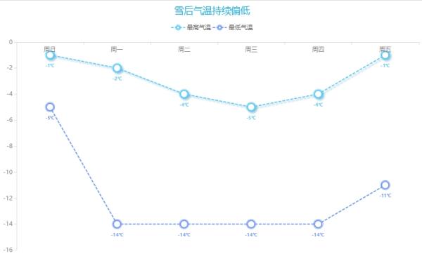 重要通知！沈阳又要下雪了，今晚开始，连下两场！雪后温度降至……