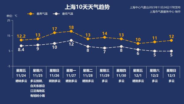 明起又一股较强冷空气影响我国，崇明或将成上海首个入冬的地区，关键看这一天