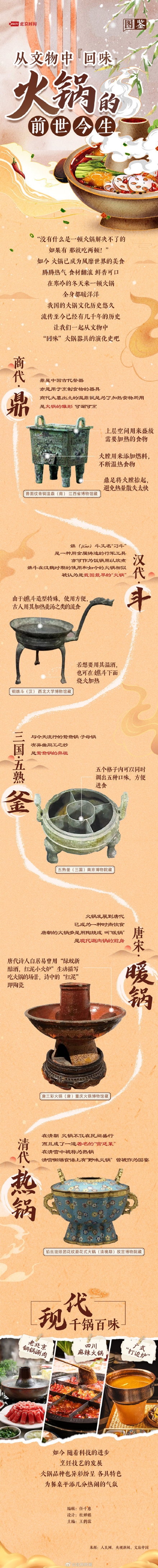 大名鼎鼎!火锅演化史果然霸气→ 大名鼎鼎!火锅演化史果然霸气→