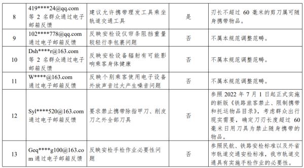 天津地铁安检新规发布！2条意见被采纳！30日起执行！