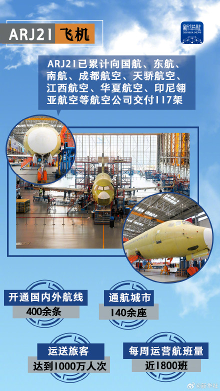 国产支线客机ARJ21载客突破1000万人次