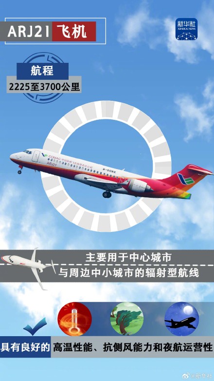 国产支线客机ARJ21载客突破1000万人次