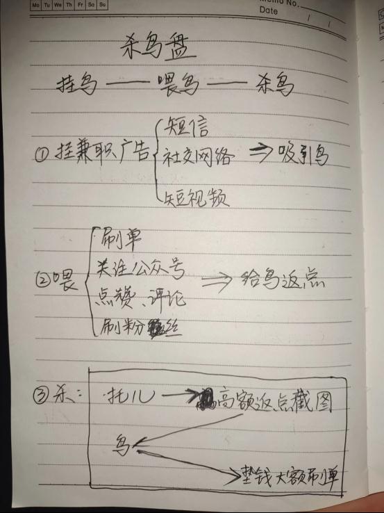 杀猪！杀鸟！杀鱼！杀熟……公安部官网揭秘“黑话”