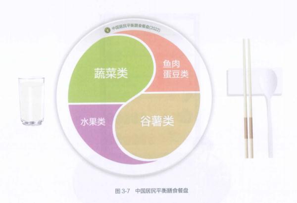 常照镜子，有助恢复健康体重！国人减重指南20条发布