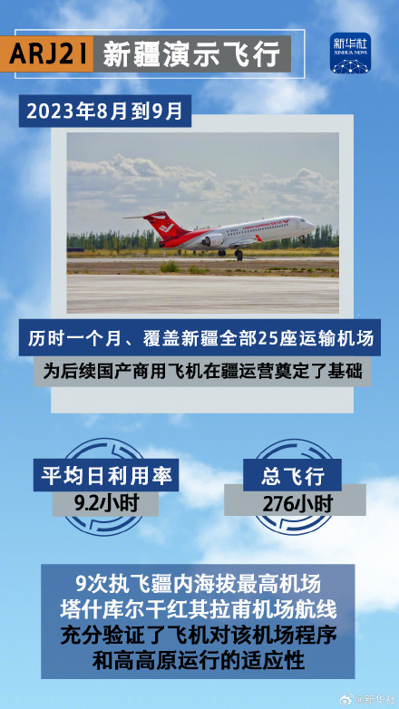 国产支线客机ARJ21载客突破1000万人次