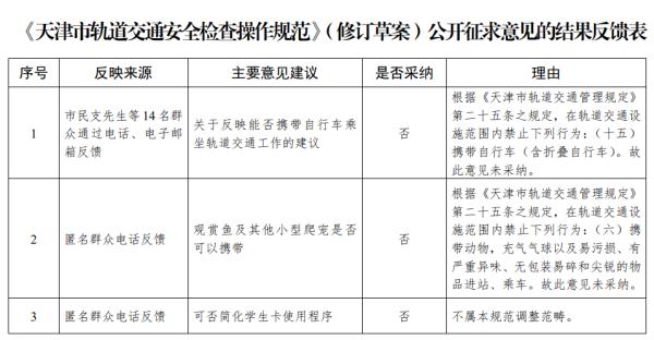 天津地铁安检新规发布！2条意见被采纳！30日起执行！