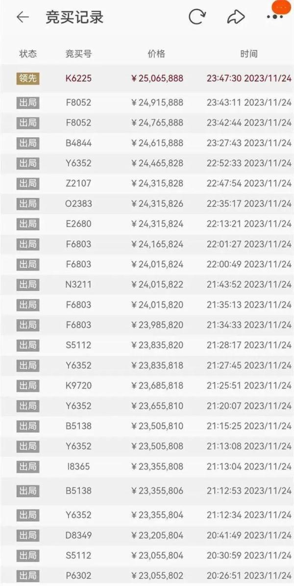 尾号999999的法拍手机号码，以2614万元“天价”成交