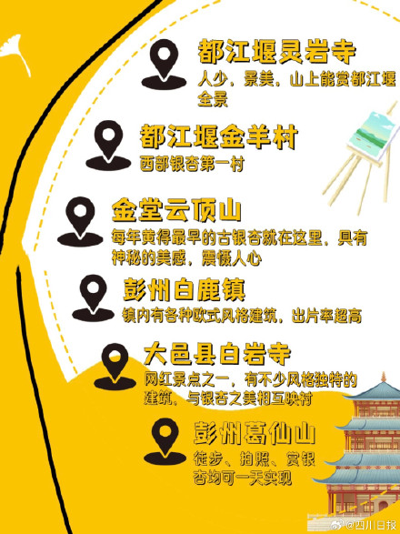 转发收藏!成都2023最新银杏地图等你打卡 转发收藏!成都2023最新银杏地图等你打卡