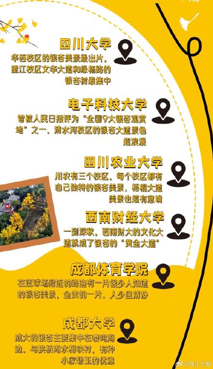 转发收藏!成都2023最新银杏地图等你打卡 转发收藏!成都2023最新银杏地图等你打卡