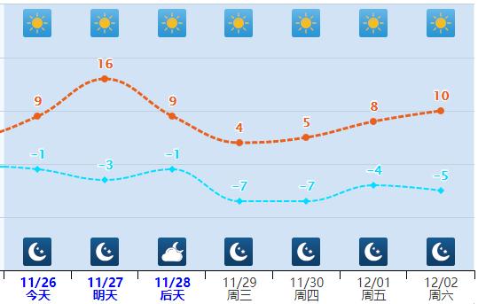 小雪+8级大风!今晚,河北这些地方有雪…… 小雪+8级大风!今晚,河北这些地方有雪……