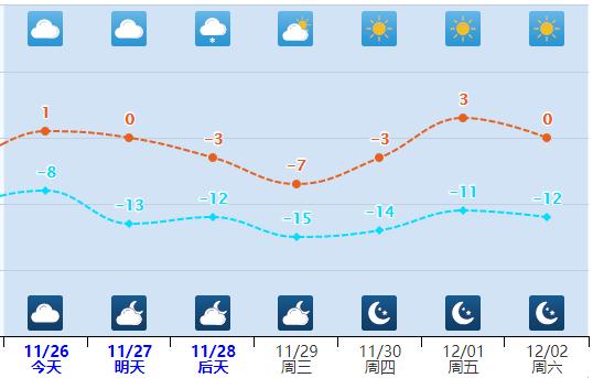 小雪+8级大风!今晚,河北这些地方有雪…… 小雪+8级大风!今晚,河北这些地方有雪……