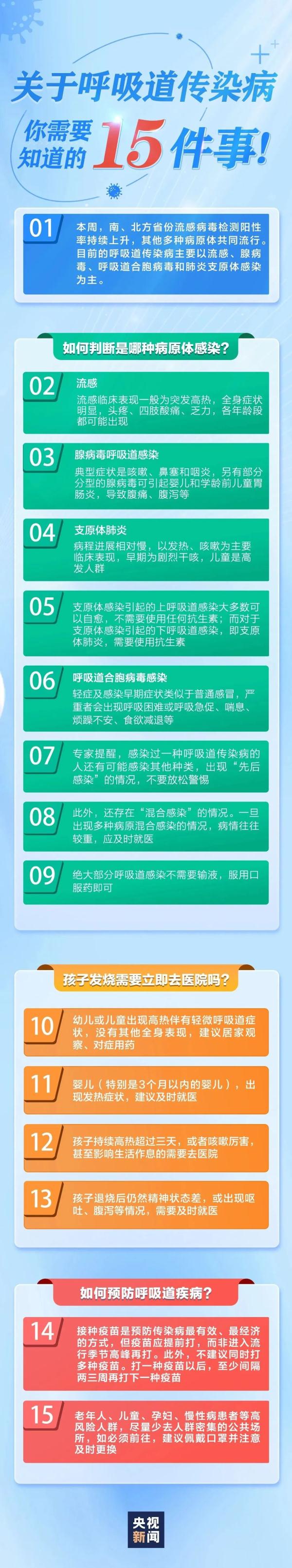 呼吸道传染病进入高发季！你需要知道的15件事，一图读懂→