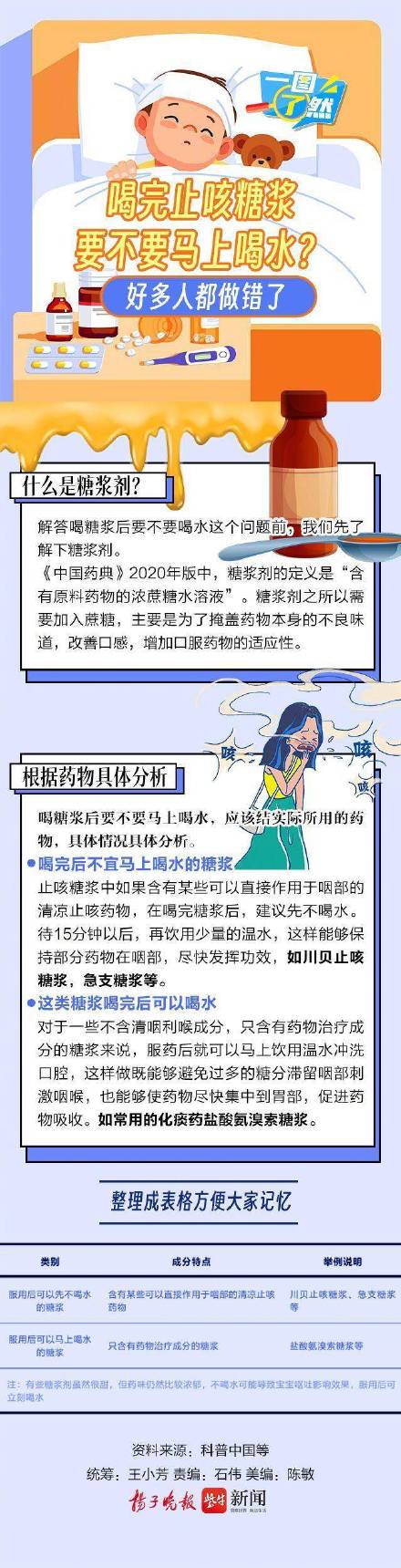 喝完止咳糖浆要不要马上喝水? 喝完止咳糖浆要不要马上喝水?