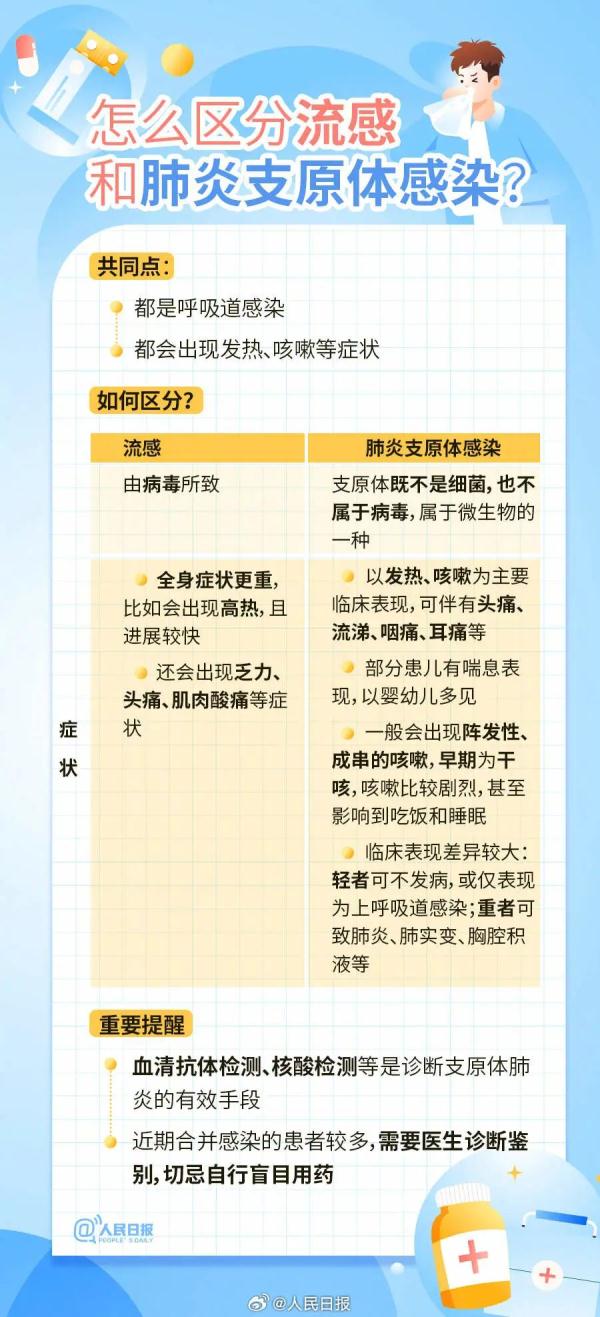 儿童肺炎支原体感染,甘肃卫健委最新研判及要求→ 儿童肺炎支原体感染,甘肃卫健委最新研判及要求→