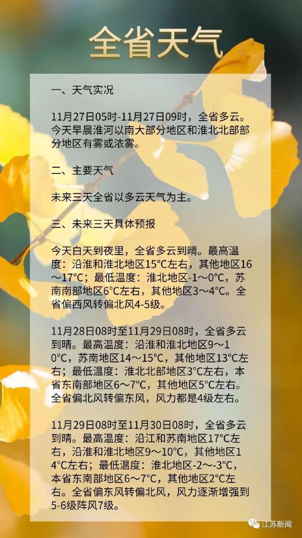 江苏气象最新发布:本周最低零下5℃! 江苏气象最新发布:本周最低零下5℃!