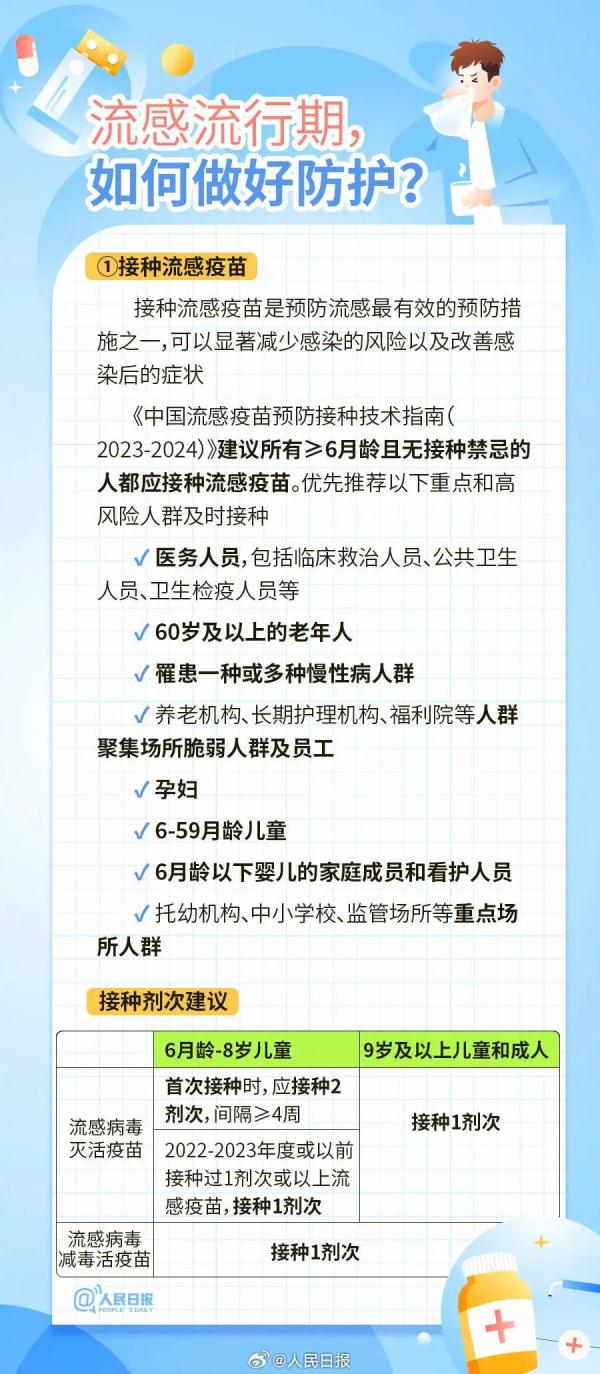 儿童肺炎支原体感染,甘肃卫健委最新研判及要求→ 儿童肺炎支原体感染,甘肃卫健委最新研判及要求→