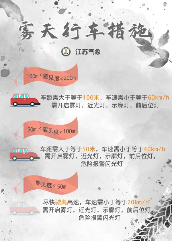 江苏气象最新发布:本周最低零下5℃! 江苏气象最新发布:本周最低零下5℃!