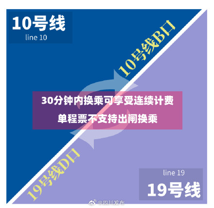 成都地铁部分站点30分钟内换乘可享受连续计费