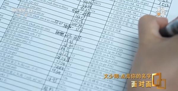 遗物是体内的子弹 49具烈士遗骸无声讲述着战争场景