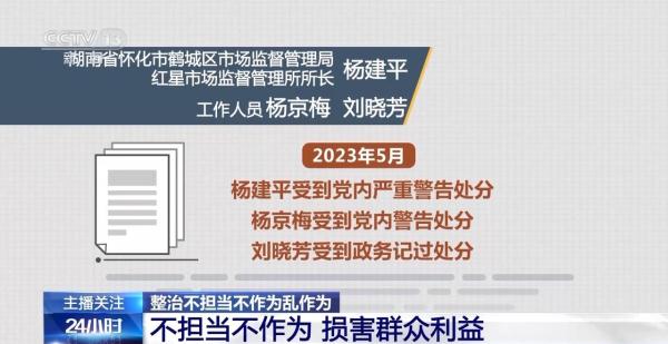 机械执行、野蛮操作……各地紧盯党员干部不担当不作为等行为 机械执行、野蛮操作……各地紧盯党员干部不担当不作为等行为