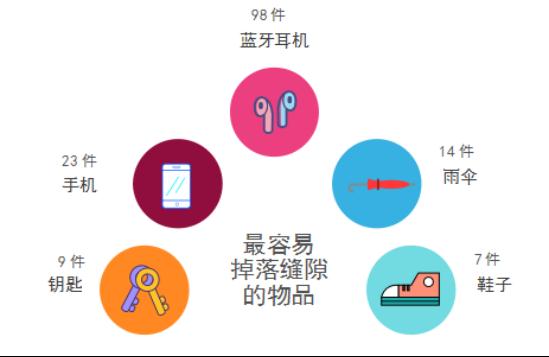 女子手机掉进轨道，伸手捡时发生意外！广州地铁回应