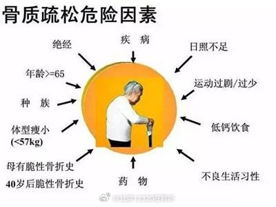 骨质疏松的诱因主要有哪些? 骨质疏松的诱因主要有哪些?