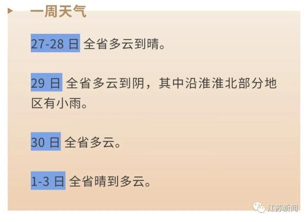 江苏气象最新发布:本周最低零下5℃! 江苏气象最新发布:本周最低零下5℃!
