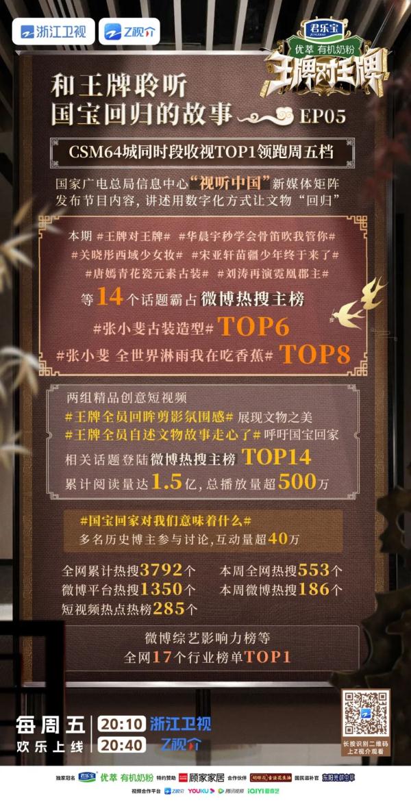 “流失文物”牵动人心，《王牌对王牌8》为“国宝”发声