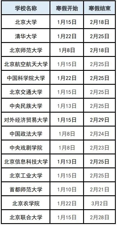 北京中小学、高校寒假时间确定！