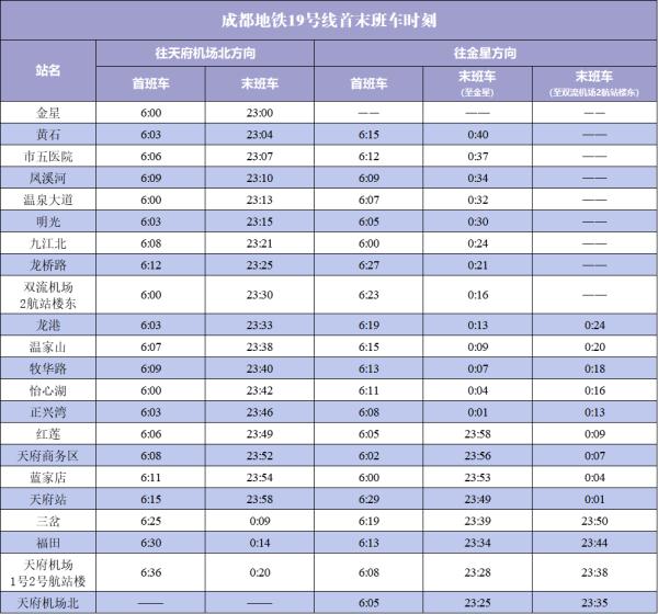 天府机场30分钟直达双流机场！成都地铁19号线来啦