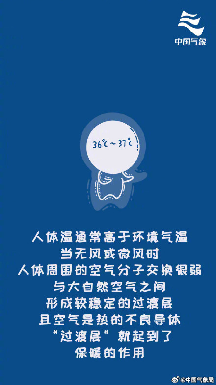 一组图读懂“风寒效应”