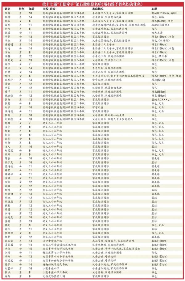 南昌10岁男孩的心愿，让所有人心疼……