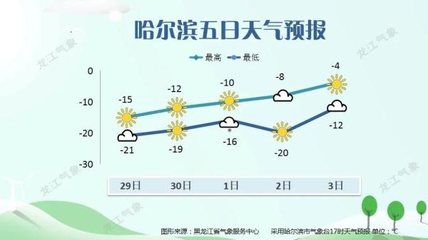 提醒!未来一周黑龙江省降雪持续!雪天出行需注意→ 提醒!未来一周黑龙江省降雪持续!雪天出行需注意→