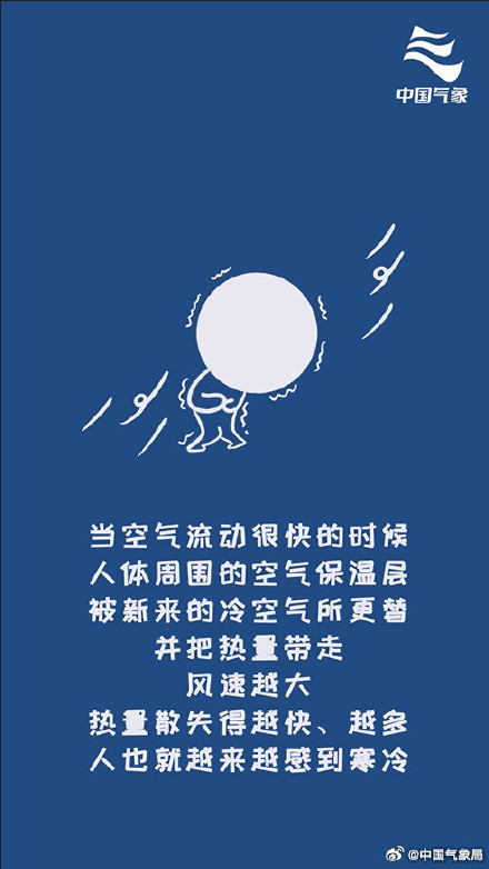 一组图读懂“风寒效应”