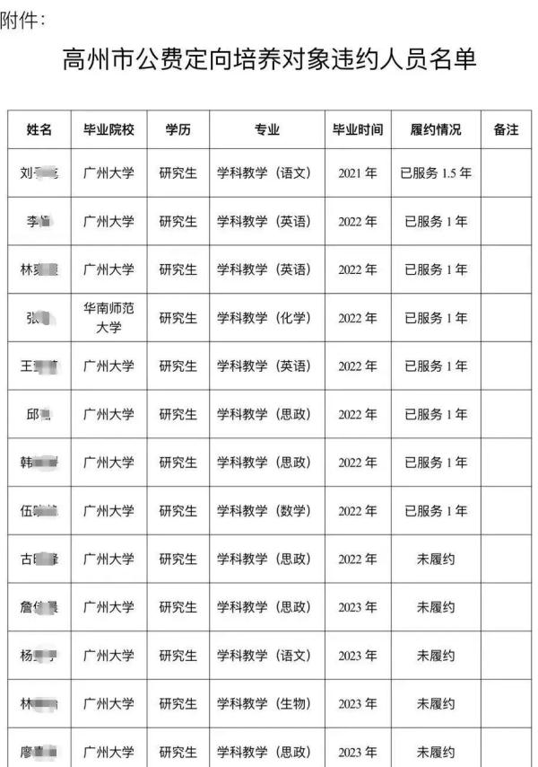 违约!多名公费定向师范生被通报 违约!多名公费定向师范生被通报
