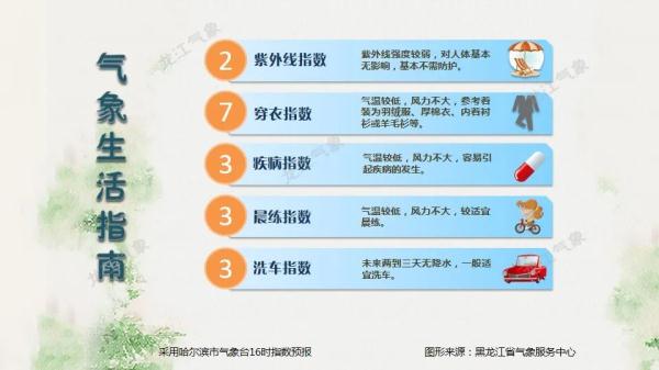 提醒!未来一周黑龙江省降雪持续!雪天出行需注意→ 提醒!未来一周黑龙江省降雪持续!雪天出行需注意→