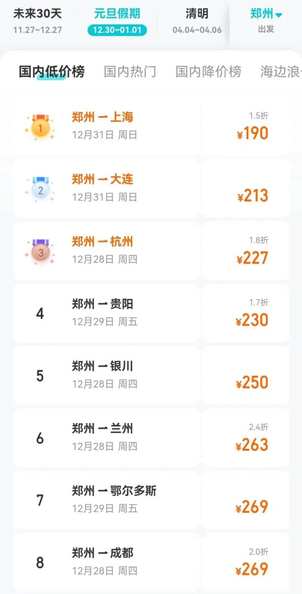 冬季出游正当时！机票跌至“冰点价” ，郑州直飞多地仅100元起